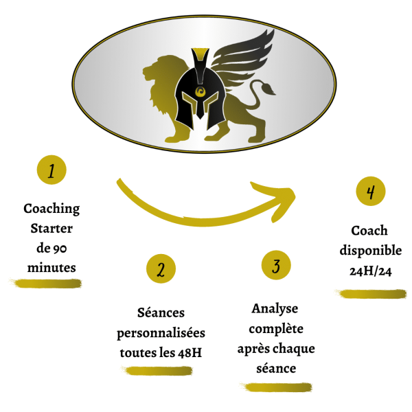 Infographie Process
